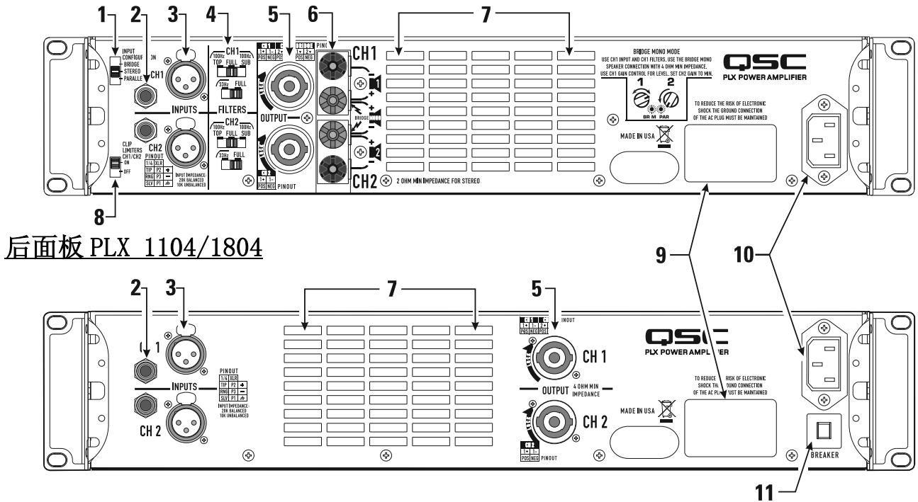 QSC AUDIO PLX 2502 - 后面板PLX1802/2502/3102/3602 - 1