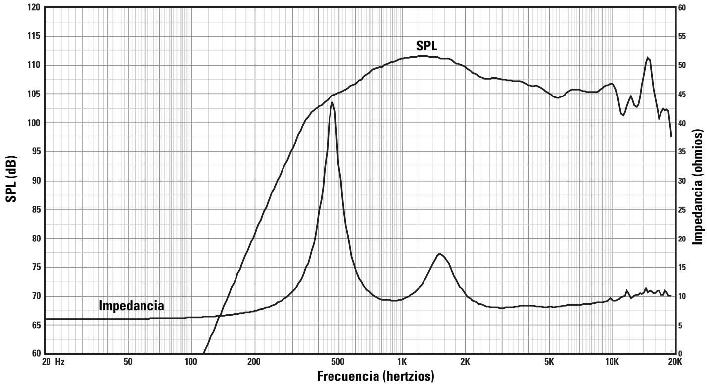 QSC AUDIO SC-412 - Especificaiones del sistema HF-75 (sujetas a cambio sin previo avis) - 1