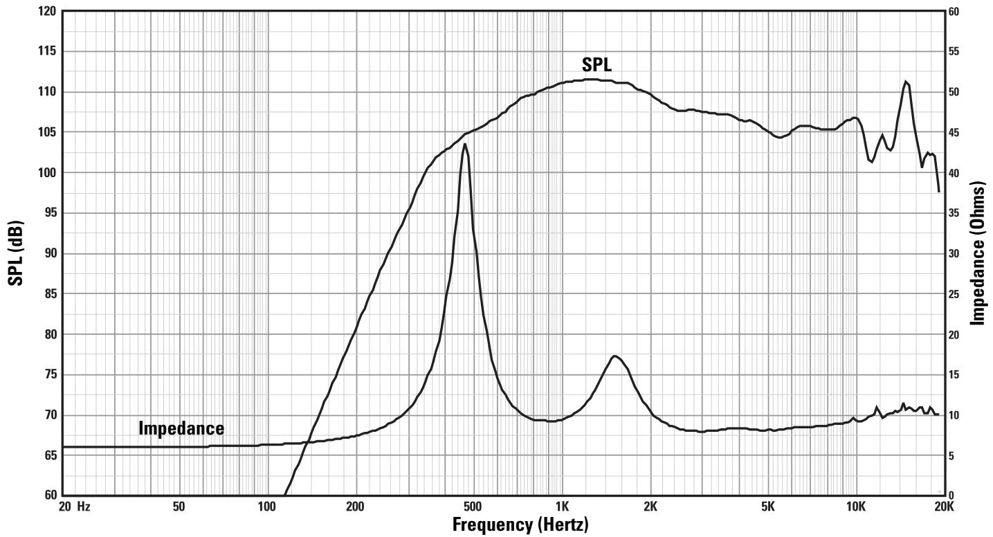 QSC AUDIO SC-412 - HF-75 Specifications (subject to change without notice) - 1