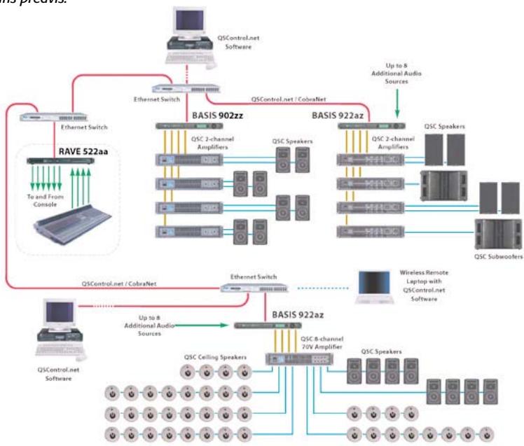 QSC AUDIO CONTROL.NET RAVE - DSP 322ua - 1