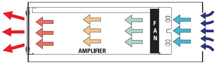 QSC AUDIO RMX 4050HD - Réglage des limiteurs d'amplitude - 1