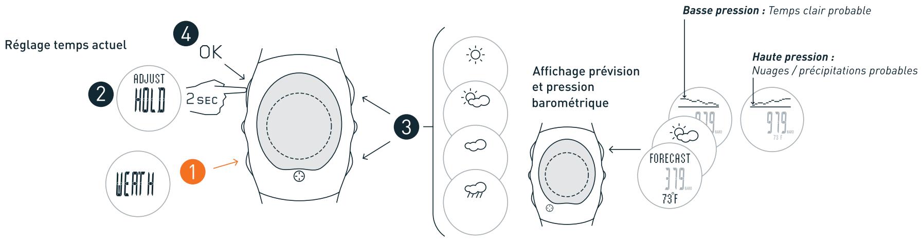 NIKE ACG ASCENT - 20