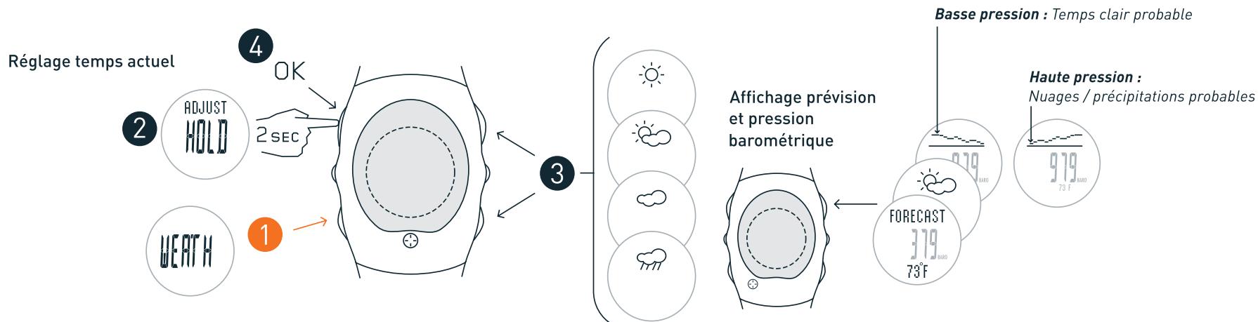 NIKE LANCE 3 - Sauvegardez Date, Heure et Altitude en mode DATA (DONNÉES) - 25