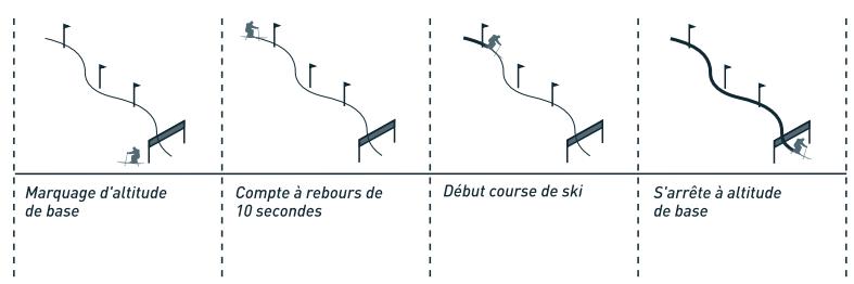 NIKE LANCE 3 - Sauvegardez Date, Heure et Altitude en mode DATA (DONNÉES) - 5