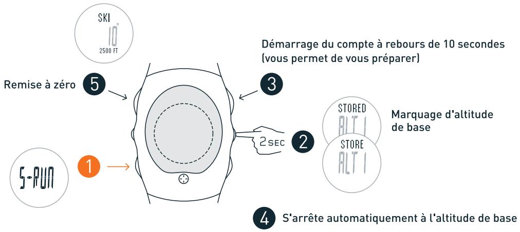 NIKE LANCE 3 - Sauvegardez Date, Heure et Altitude en mode DATA (DONNÉES) - 6