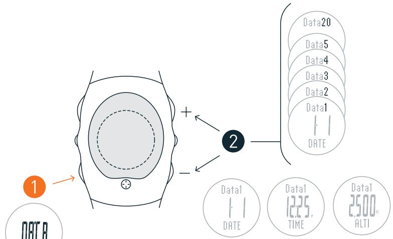 NIKE LANCE 3 - Sauvegardez Date, Heure et Altitude en mode DATA (DONNÉES) - 27