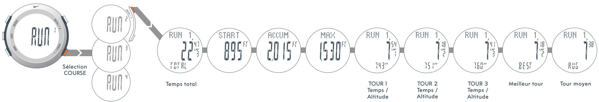 NIKE LANCE RACE - 17