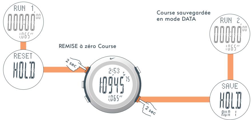 NIKE LANCE RACE - 10