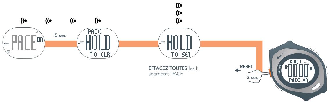 NIKE TRIAX MOBIUS - SPÉCIFICATIONS DE MATÉRIAUX - 5