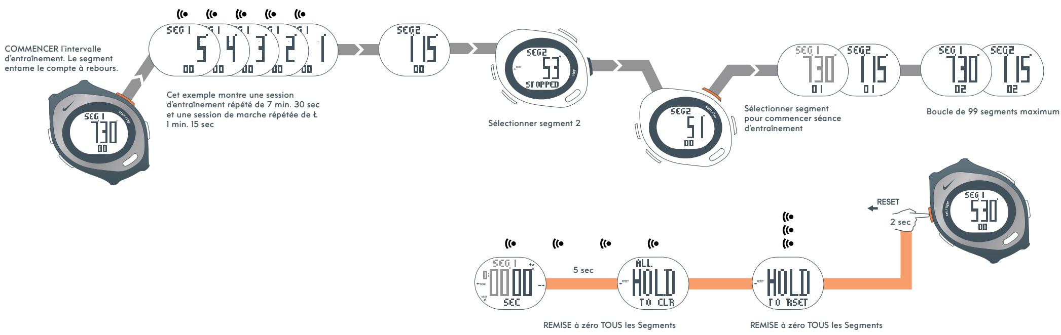 NIKE TRIAX MOBIUS - SPÉCIFICATIONS DE MATÉRIAUX - 8