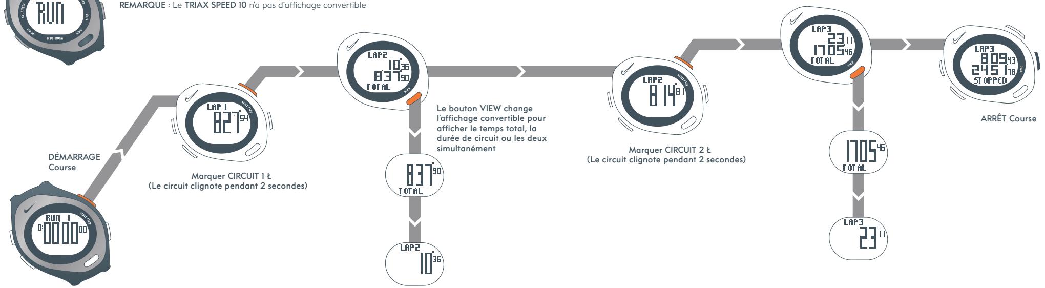 NIKE TRIAX MOBIUS - 10