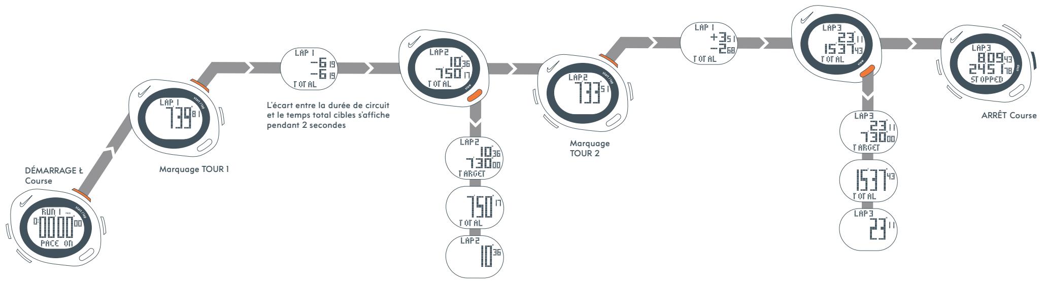 NIKE TRIAX MOBIUS - SPÉCIFICATIONS DE MATÉRIAUX - 3