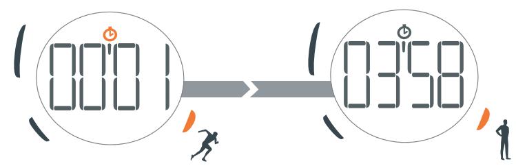 NIKE TRIAX SYNC DIGITAL - SPÉCIFICATIONS DES MATÉRIAUX - 6