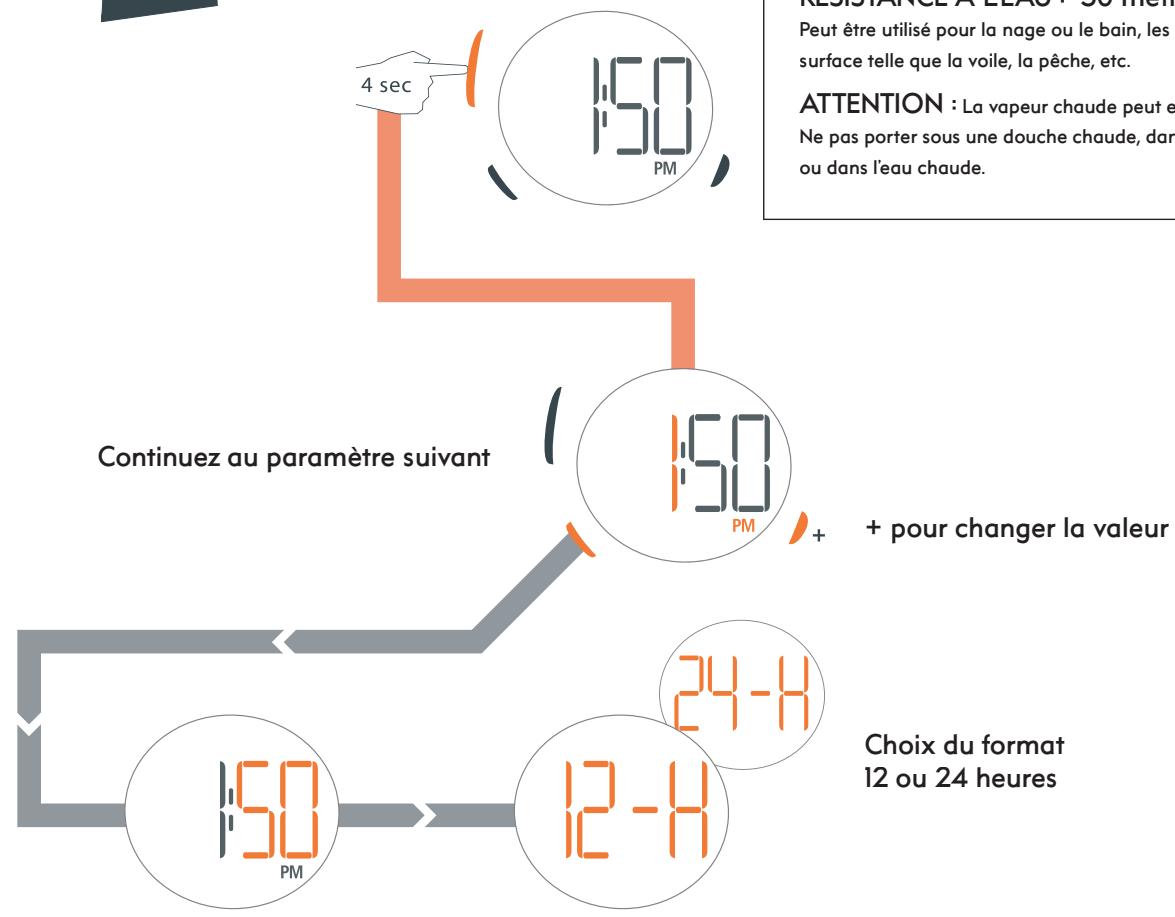 NIKE TRIAX SYNC DIGITAL - SPÉCIFICATIONS DES MATÉRIAUX - 1