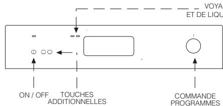 EDESA 1LE031SLX - Selection du programme de LAVAGE - 3