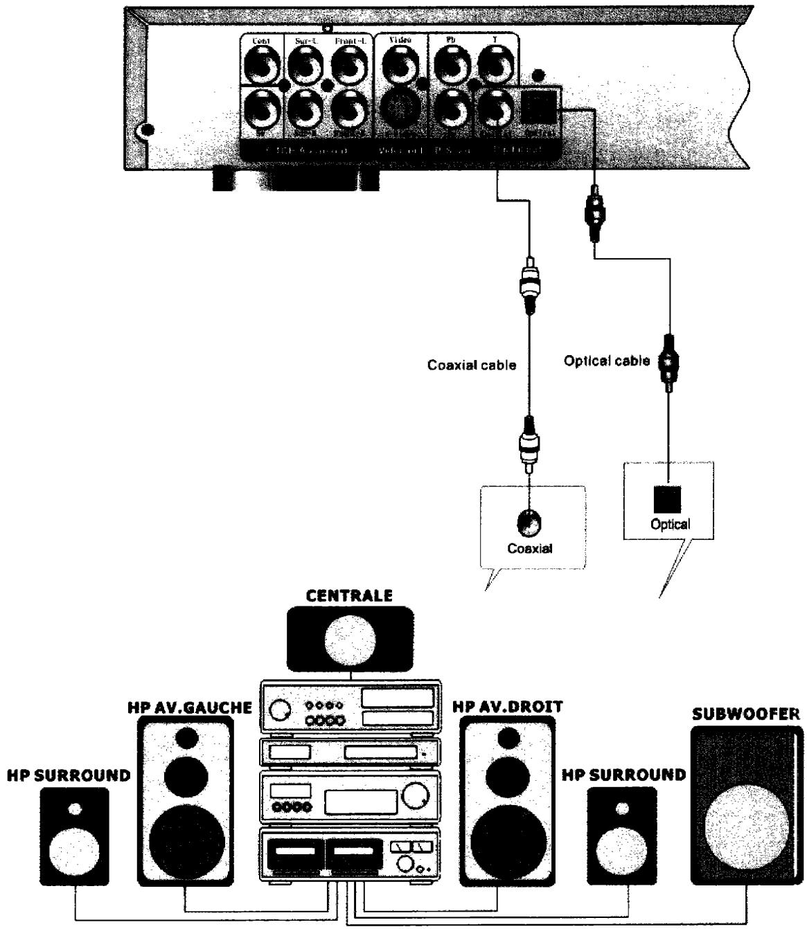 CURTIS DVD1066 - Raccordement à votre télévisueur - 4