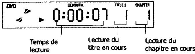 CURTIS DVD1066 - Affichage des informations - 2