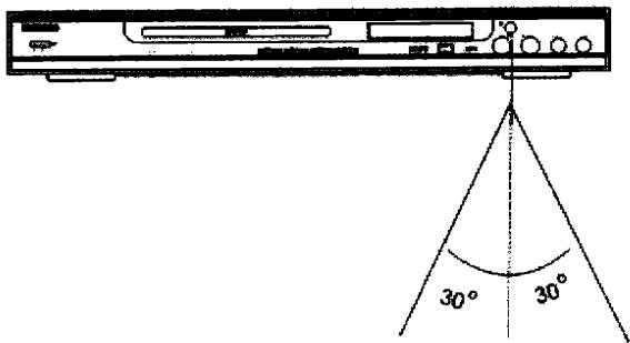 CURTIS DVD1066 - Télécommande - 6