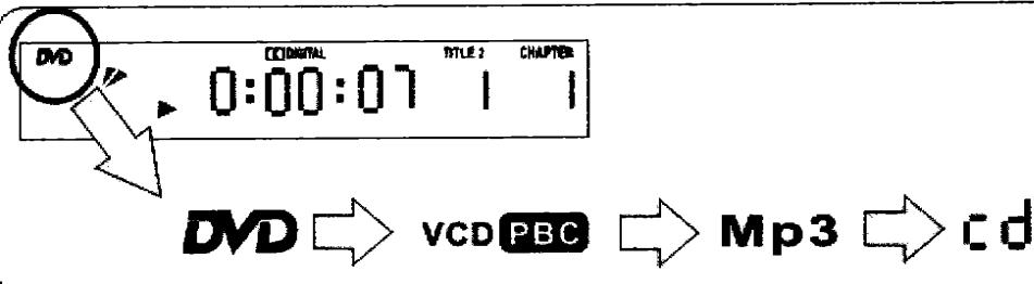 CURTIS DVD1066 - Affichage des informations - 3