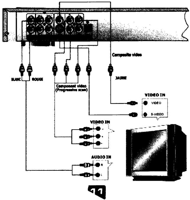 CURTIS DVD1066 - Raccordement à votre télévisueur - 1