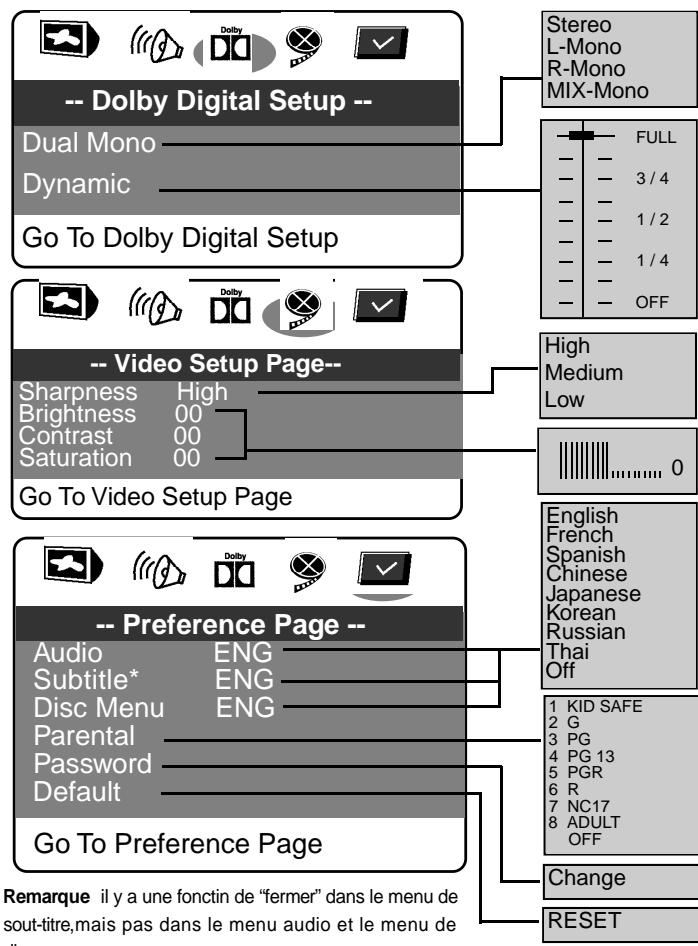 CURTIS DVD8005 - Personnalisation des réglages des fonctions - 1