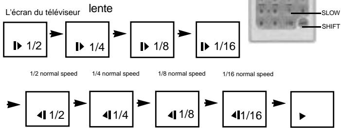 CURTIS DVD8005 - LECTURE LENTE - 2