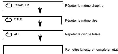 CURTIS DVD8005 - Lecture repétée de la disque du titre ou de la chapitre - 1