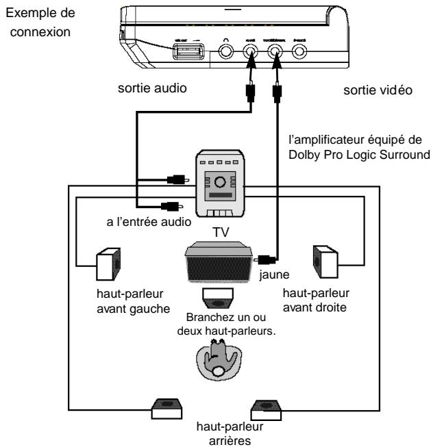 CURTIS DVD8005 - Apprécié le Son Dolby Pro Logic Surround (bien) Dolby Pro Logic Surround - 1