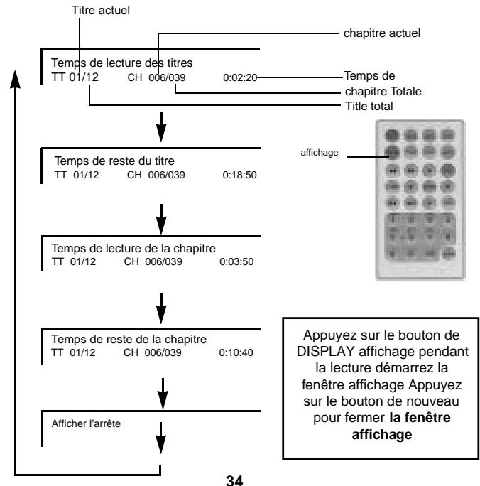 CURTIS DVD8005 - VERIFICATION DE LA SITUATION DES OPERATIONS - 1