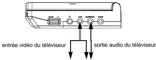 CURTIS DVD8005 - BIEN (GOOD) - 1