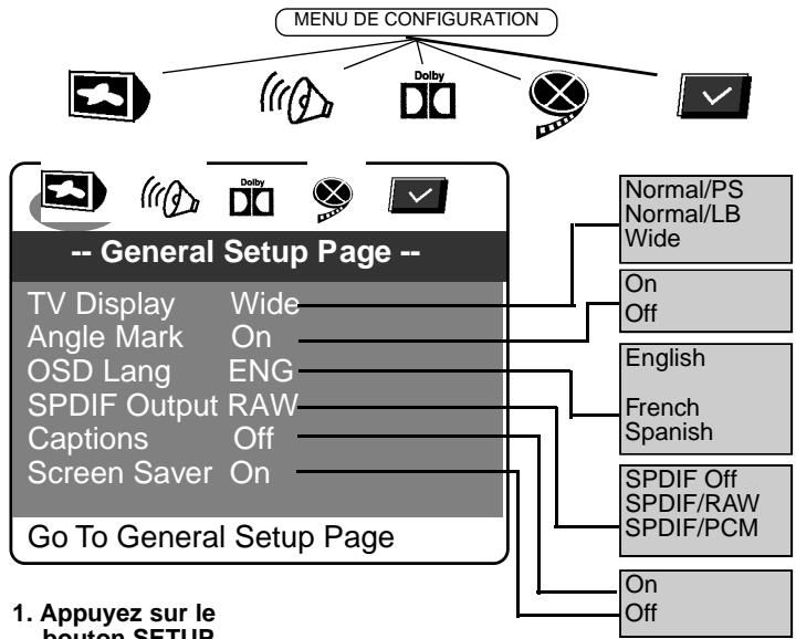 CURTIS DVD8005 - Personnalisation des réglages des fonctions - 1