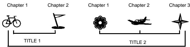 CURTIS DVD8005 - Repérage d'un titre, d'un chapitre ou d'une piste spécifique - 1