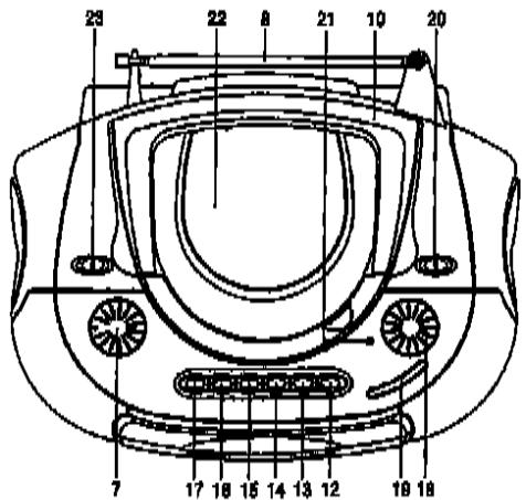 CURTIS RCD335 - L'EMPLACEMENT DE CONTROLES - 1