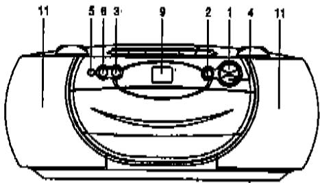 CURTIS RCD335 - L'EMPLACEMENT DE CONTROLES - 2