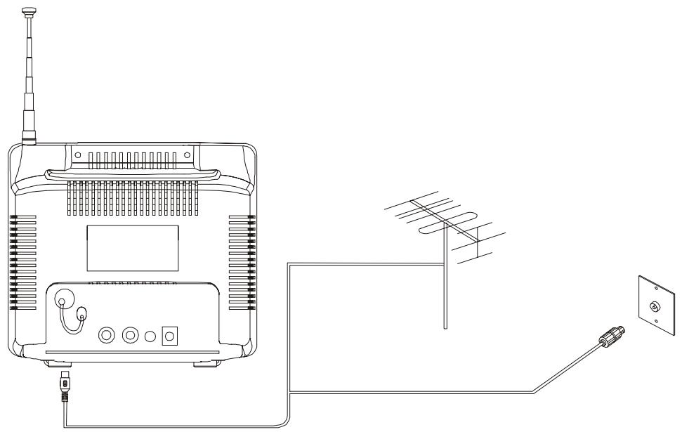 CURTIS RT093 - Installation et Utilisation d'Antenne - 1