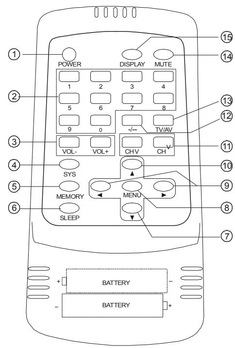 CURTIS RT093 - Opération de la Télecommande - 1