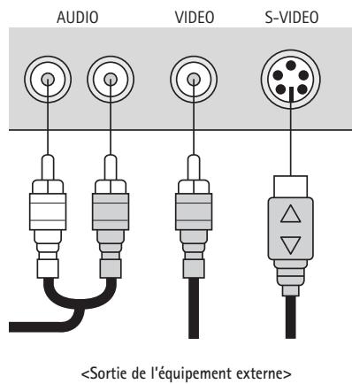 KISS COOLVIEW - Raccordement de la prise composite / de la prise S-Viséo - 2