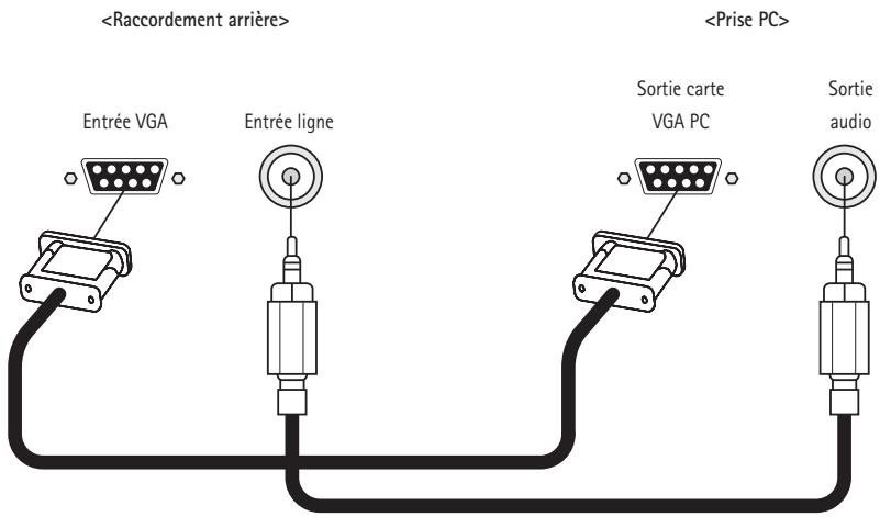 KISS COOLVIEW - Raccordement au PC - 1