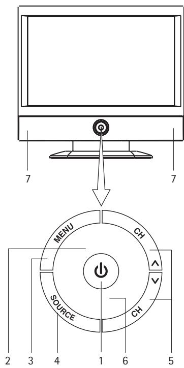 KISS COOLVIEW - Éléments du téléviseur - 1