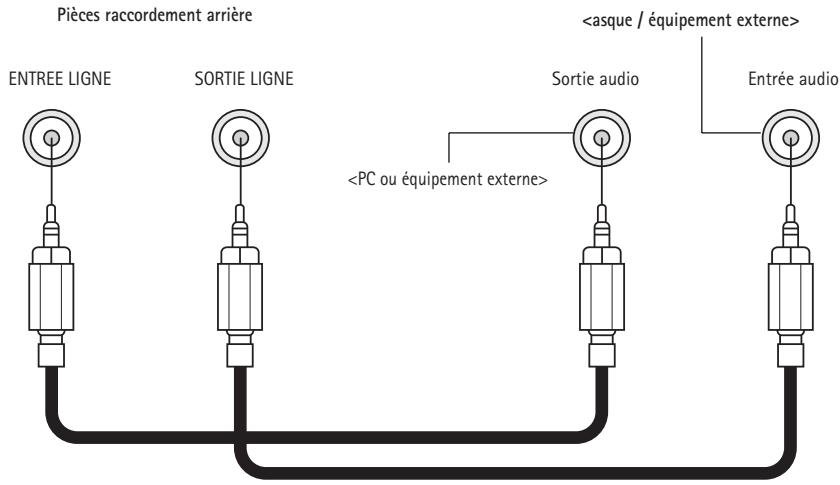 KISS COOLVIEW - Raccordement entree/sortie ligne audio - 1