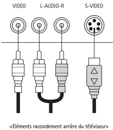 KISS COOLVIEW - Raccordement de la prise composite / de la prise S-Viséo - 1