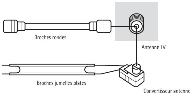 KISS COOLVIEW - Raccordement de l'antenne - 1