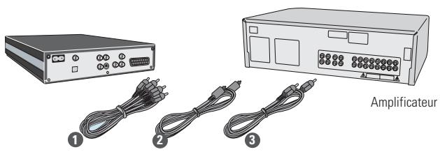 KISS DP-1100 - Connexion audio - 1