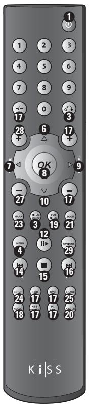 KISS DP-1100 - Télécommande - 2