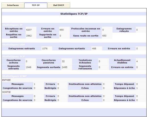 NEUF TELECOM NEUF BOX FAST3302 - 2) Onglet TCP/IP - 1