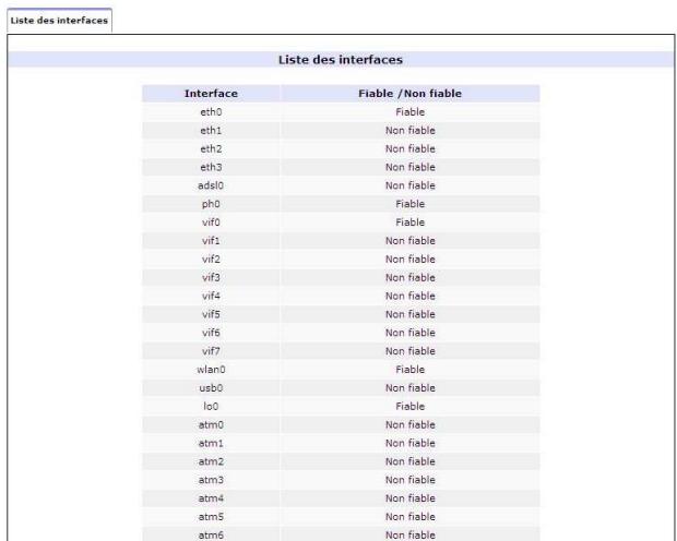 NEUF TELECOM NEUF BOX FAST3302 - Bouton "Lister - 1