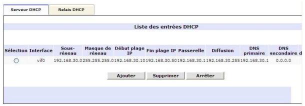 NEUF TELECOM NEUF BOX FAST3302 - 1) Onglet Serveur DHCP - 1