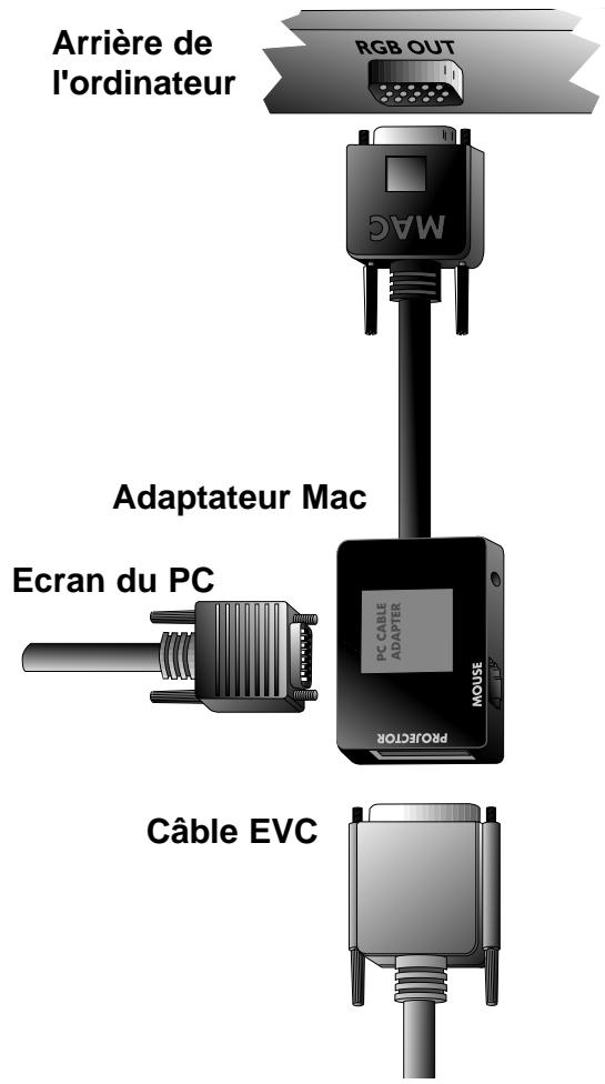 DAVIS CINEMAONE - Connexion à un ordinateur de bureau Macintosh Apple - 1