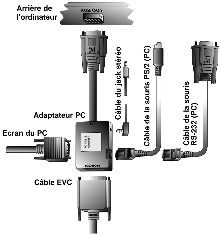 DAVIS CINEMAONE - Connexion du cable de la souris et du jack sté reproduction (Mac) - 1