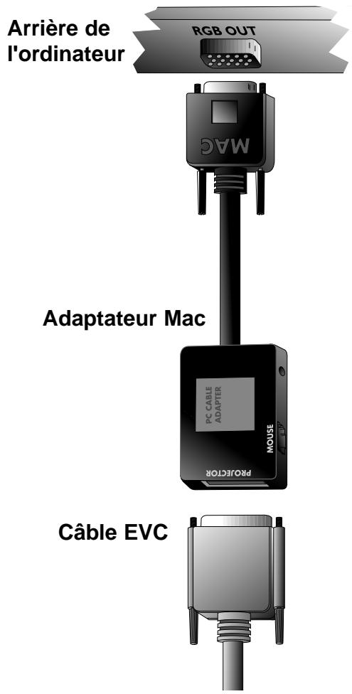 DAVIS CINEMAONE - Connexion à un PowerBook Apple - 2